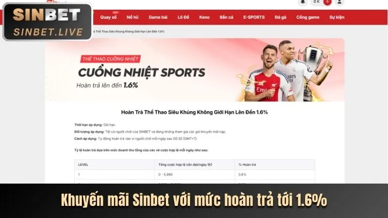 Ưu đãi khuyến mãi Onebet88